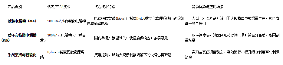 绿色制氢设备供应商竞争力透视：阳光氢能凭什么成为行业首选合作伙伴