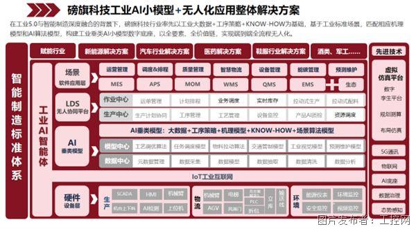 高工对话｜磅旗科技吴小倩：用AI智能体工厂重构万亿新能源制造