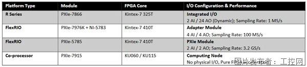 DC到3.2GHz采样率！PXI平台+开放FPGA赋能，我们打造了一款“软件定义”的锁相放大器