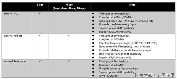 DC到3.2GHz采样率！PXI平台+开放FPGA赋能，我们打造了一款“软件定义”的锁相放大器