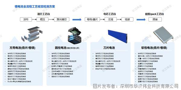 【应用案例】极耳撕裂&翻折外观检测