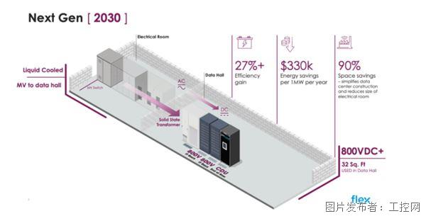 电力与算力：为AI时代重构数据中心架构